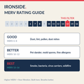 MERV 14 rating guide — Ironside