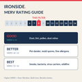 MERV 8 rating guide — Ironside